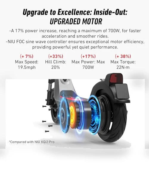 Electric Scooter with Suspension — Push Scooters, NIU