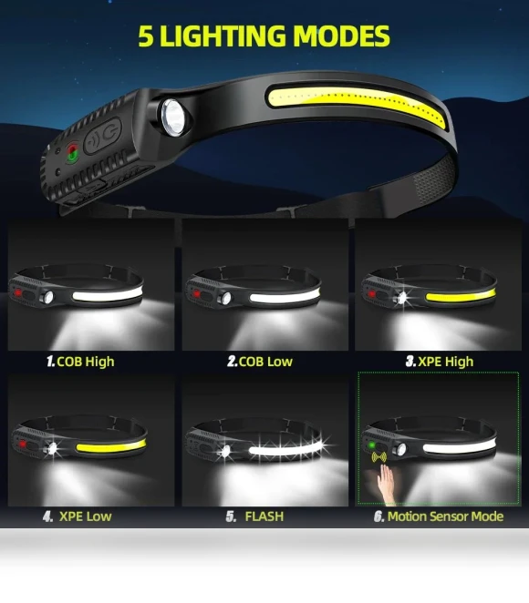 Induction LED Headlamp — Garden Illumination, Stone Home
