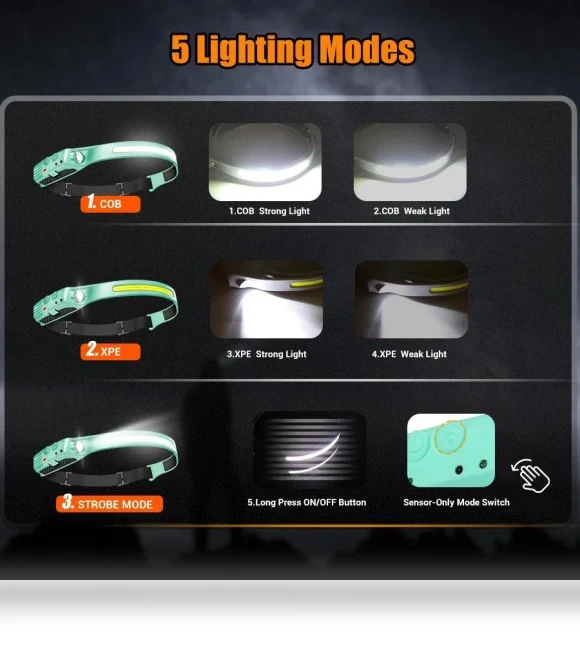 Rechargeable LED Headlamp — Flashlights, Stone Home