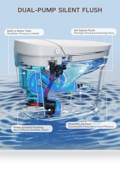 Smart Toilet with Bidet — Bathroom Essentials, SR SUN RISE