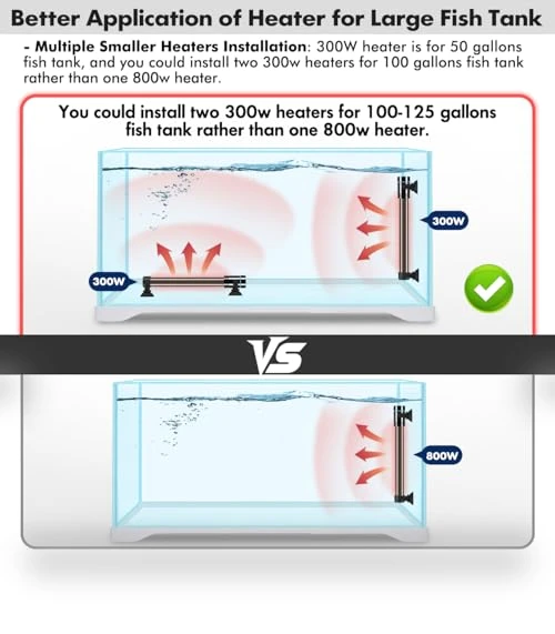 Submersible Aquarium Heater with Digital Display — Heaters & Chillers, Orlushy