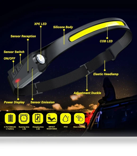 USB Rechargeable LED Sensor Headlamp — Flashlights, Stone Home