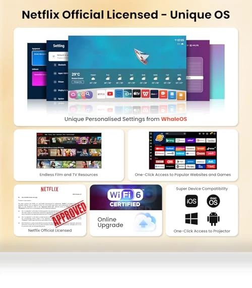 4K Projector with Wifi and Bluetooth — Home Theater Projectors, Gaimoo