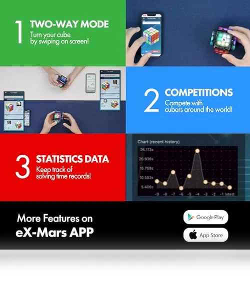 AI Robot Cube & Smart Cube — Interactive Learning Devices, SMARTCUBELABS Corp.