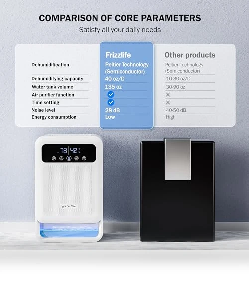 Dehumidifier With Air Purifier — Air Moisture Control, FRIZZLIFE