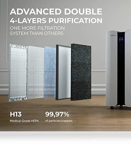 Extra large Air Purifier — HEPA Air Purifiers, CLEANFORCEAIR