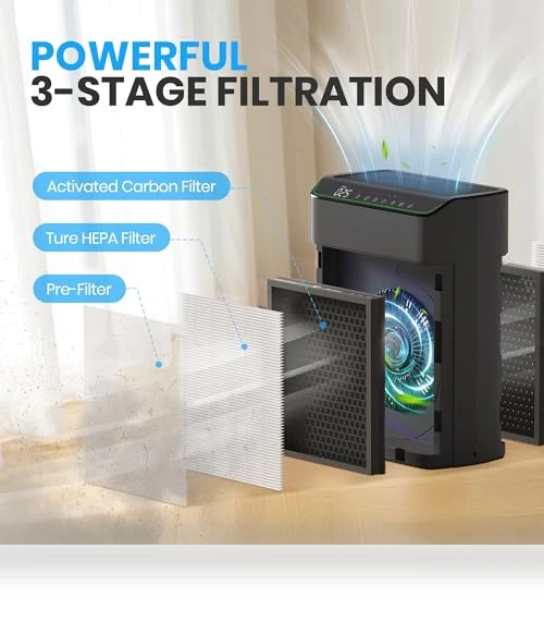 Smart Air Purifier — Activated Carbon Air Purifiers, FLANUR