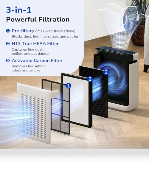 Vital 200S Replacement Filter — Air Purifier Components & Enhancements, Fil-fresh