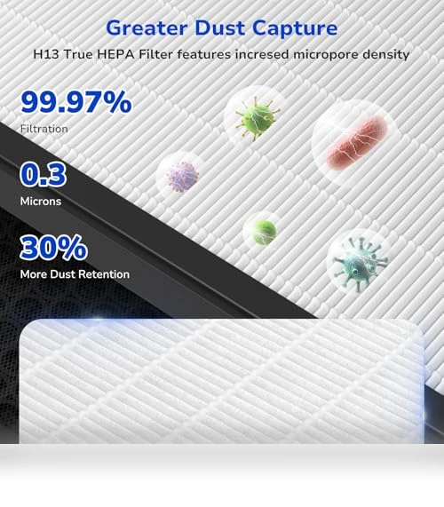 Vital 200S Replacement Filter — Air Purifier Components & Enhancements, Fil-fresh