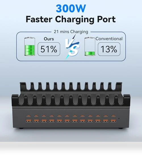 24 Port USB C Fast Charging Station — Chargers, ALI SEA