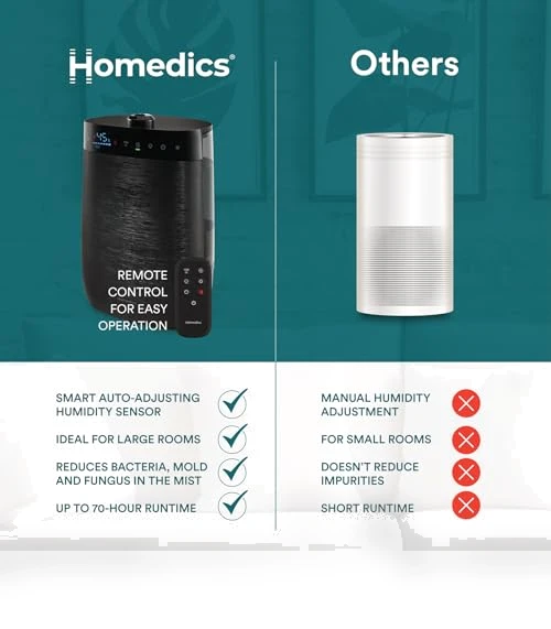 Deluxe Ultrasonic Humidifier — Air Moisturizers, Homedics
