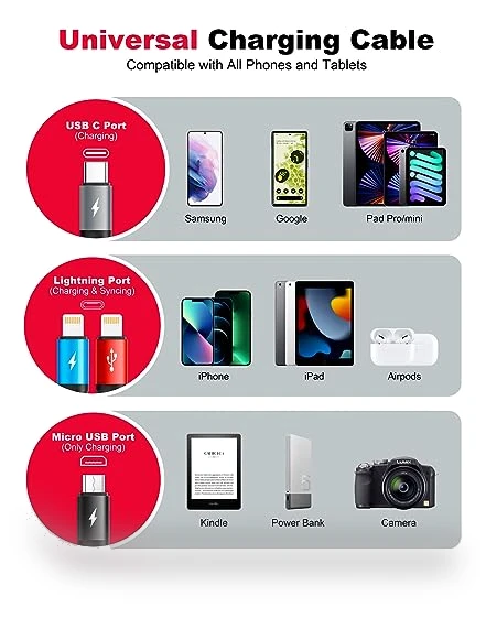 Multi Charging Cable — Cables, Miger