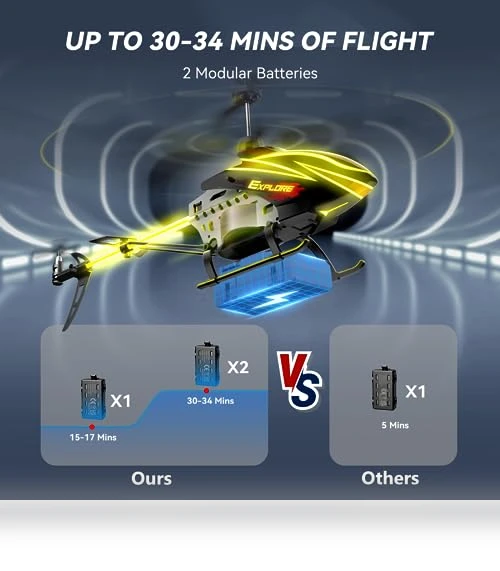 Remote Control Helicopter for Kids — Helicopter, BUSSGO