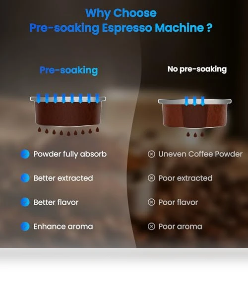 Touch Screen Espresso Maker with Steam Milk Frother — Coffee & Espresso Combos, URintells Cuising