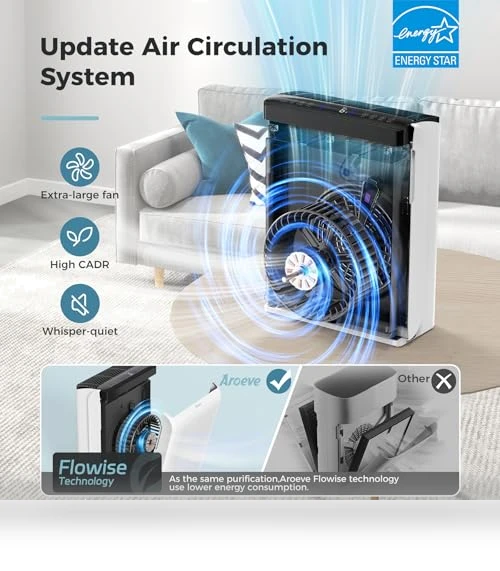 Air Purifier for Large Rooms — Activated Carbon Air Purifiers, AROEVE