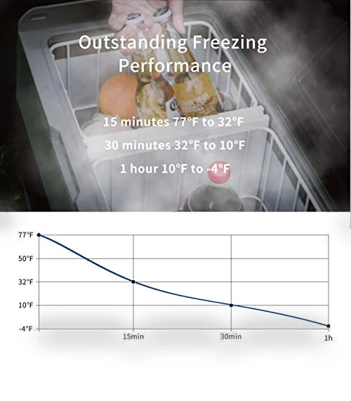 Dual Temperature Control 12 Volt Refrigerator — Coolers & Fridges, Alpicool