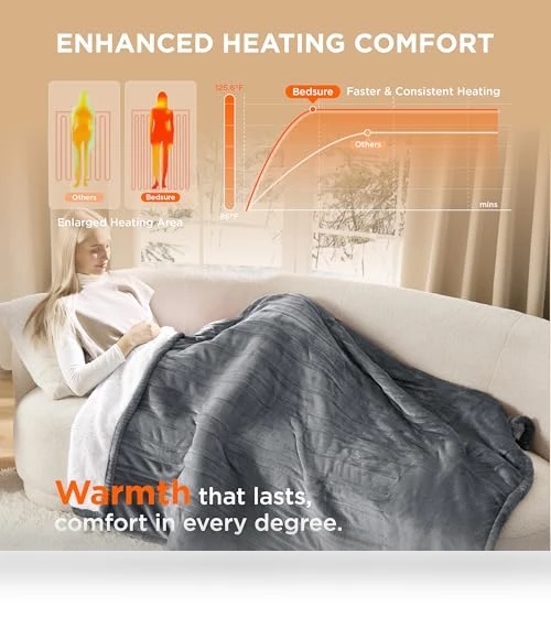 Heated Blanket Throw — Electric, Bedsure