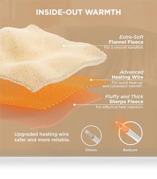 Heated Blanket Throw — Electric, Bedsure