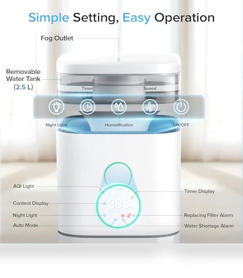 HEPA Air Purifier and Humidifier 2 in 1 — Activated Carbon Air Purifiers, Electactic