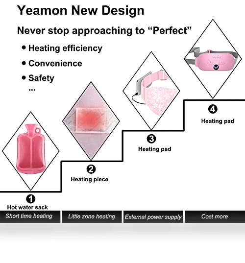 Portable Cordless Heating Pad — Thermal Comfort Solutions, Yeamon