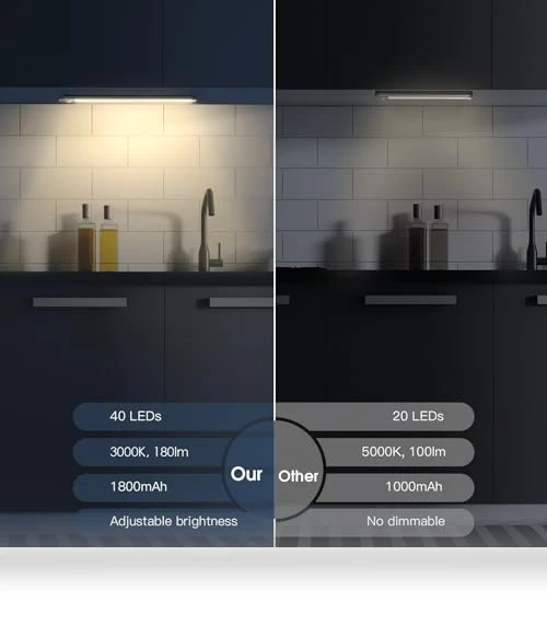 Under Cabinet Lighting — Under-Cabinet Lights, MCGOR