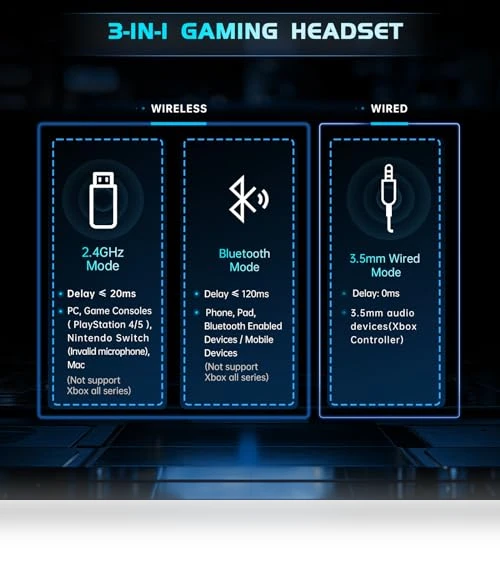 Wireless Gaming Headphones — Headsets, Gtheos