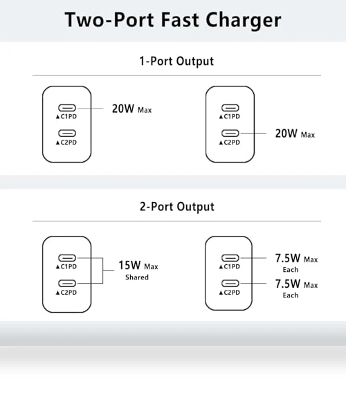 Dual Port Fast Wall Charger with USB C Cable — Chargers