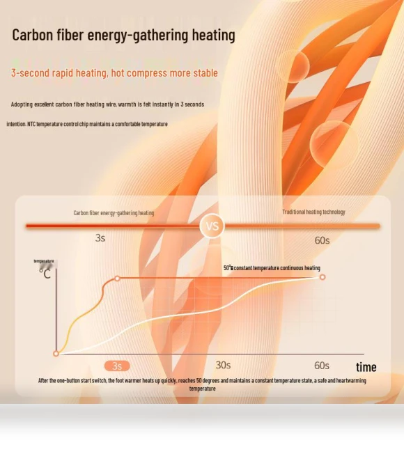 Electric Heated Vest — Vests, BigSopping