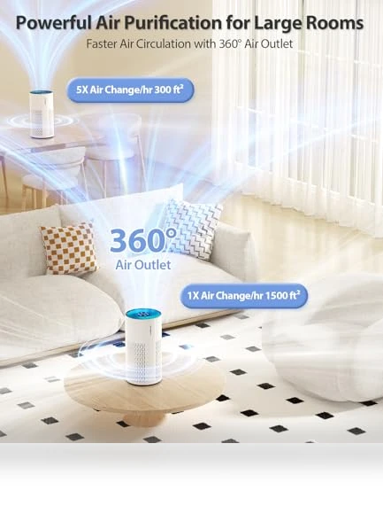 Large Room Air Purifier with Sleep Mode — HEPA Air Purifiers, ECOSELF