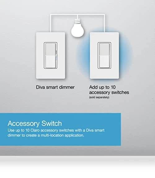 Smart Dimmer Switch for Smart Lighting — Dimmer Switches, Lutron