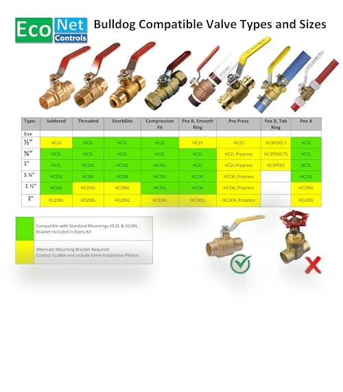 The Bulldog Valve Robot — Controllers, EcoNet Controls