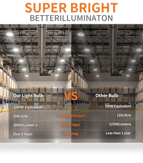 LED Corn Light Bulbs — Lighting Solutions, NS