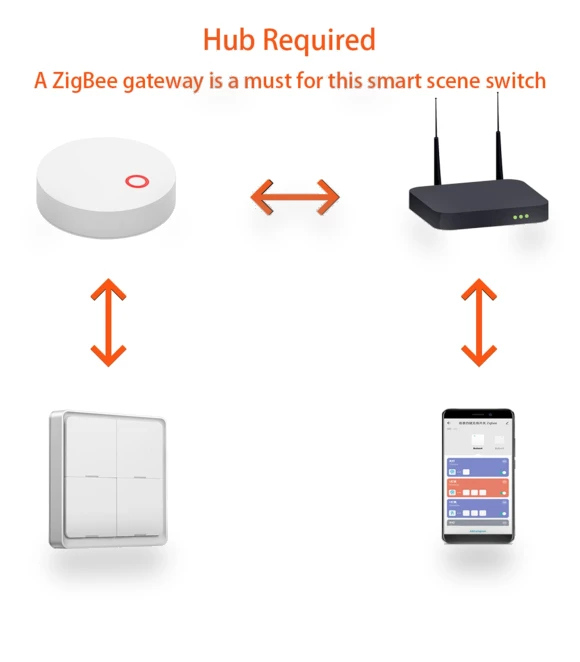 Multi-scenario Smart Home Controller — Remote Controls, Scented