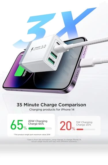 40W 4-Port USB C Fast Charger Block — Chargers, CHONGZHENG (HK)CO. ,LIMITED