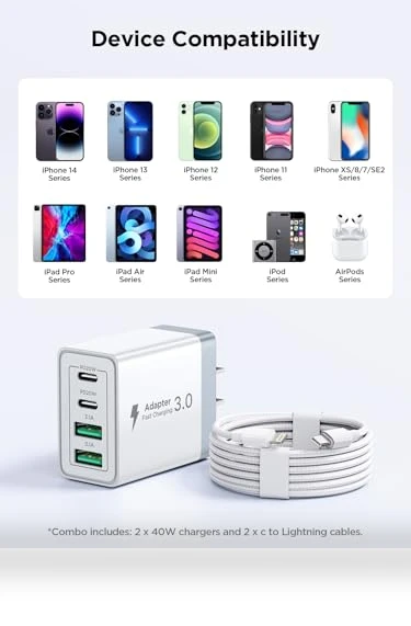 40W 4-Port USB C Fast Charger Block — Chargers, CHONGZHENG (HK)CO. ,LIMITED
