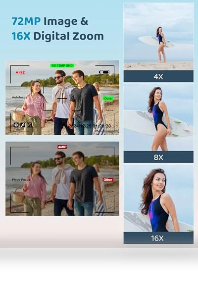5K Digital Camera — Compact Digital Cameras, Ruwaqart