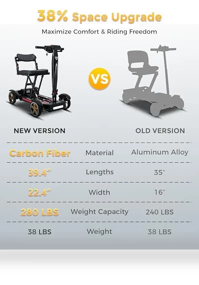 Lightweight 4 Wheel Mobility Scooter — Mobility Scooters, MIHAYO
