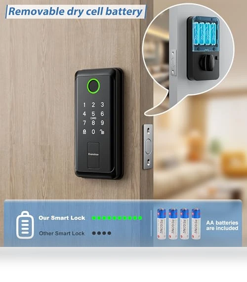 Smart Door Handle Lock with Keypad — Smart Home Security, Evanshow