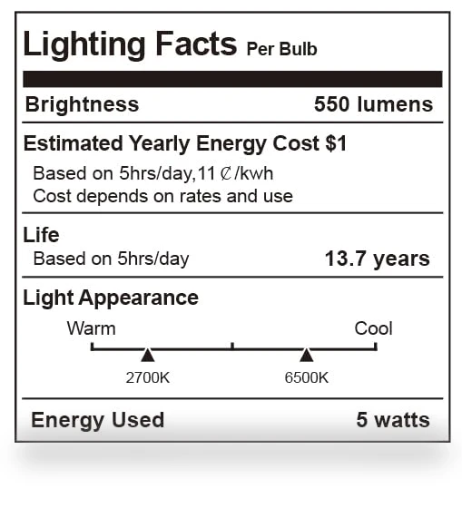 Smart Light Bulbs — Smart Home Modules, Lightinginside