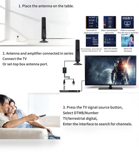 Digital Antenna for Smart TV — Antennas, Fairy Expounds