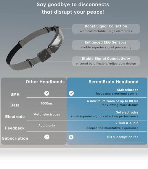 Meditation Headband with Real-Time Feedback — Arm & Wrist Wearables, SereniBrain