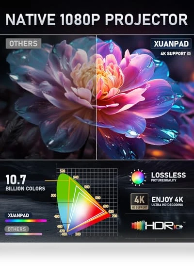 4K Projector with WiFi and Bluetooth — Home Theater Projectors, XuanPad