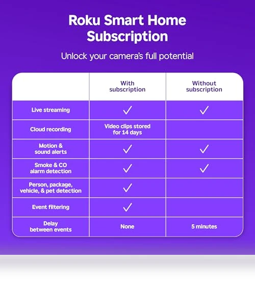 Indoor Camera - Home Security — Smart Home Security, Roku