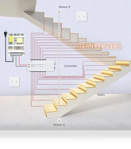 Motion Sensor LED Stair Lighting Kit — Step Lights, RWOFNIA
