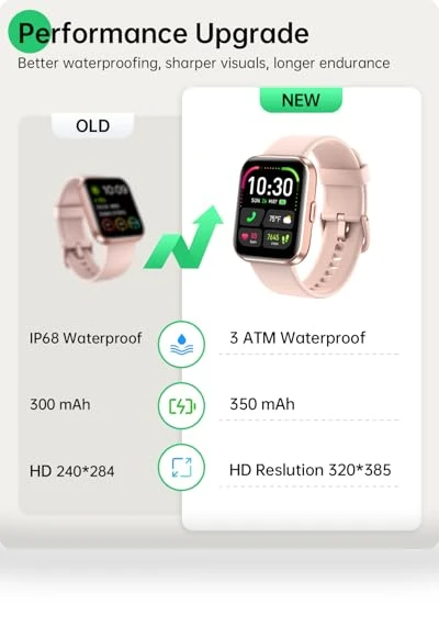 Smart Watch with Alexa, Health Monitoring, and Waterproof Design — Smartwatches, WMK