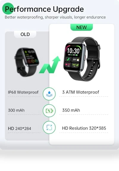 Smart Watch with Alexa, Health Monitoring, and Waterproof Design — Smartwatches, WMK