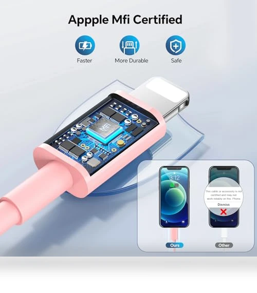 USB C Charger 2Pack with Fast Charging Cable — Chargers