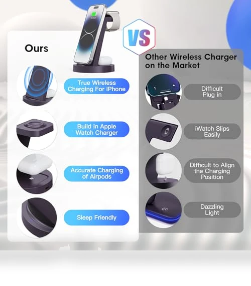 3 in 1 Wireless Charging Station — Chargers, SHEN ZHEN GTL TECHNOLOGY CO .,LTD