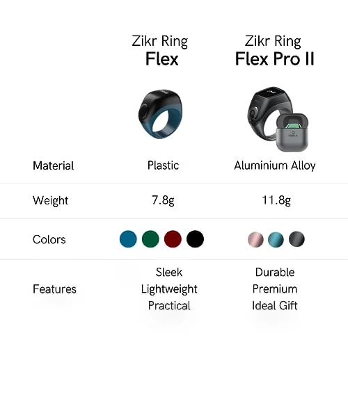 Zikr Flex Pro Smart Tasbih Ring — Smart Rings, TAKVA