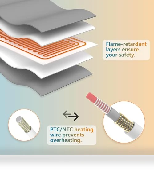 Heating Pad for Back Pain & Cramps Relief — Thermal Comfort Solutions, Comfytemp